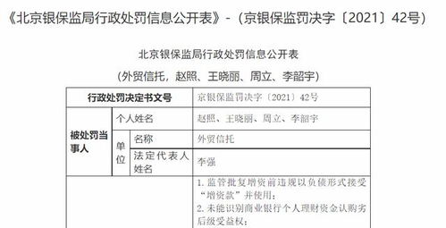 消費金融于信托 蜜糖還是砒糖？——從外貿(mào)信托千萬罰單談起