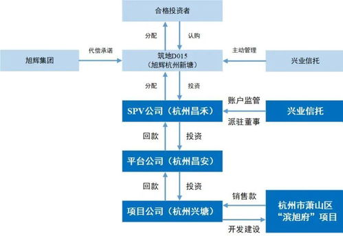 興業(yè)信托4.5億產(chǎn)品逾期 超30億資本金與銷售回款離奇失蹤的玄機