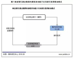 傳統(tǒng)金融機構(gòu)入場PE 重塑投資格局與風(fēng)險治理