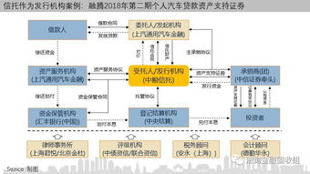 一文讀懂信托如何參與消費金融，附15個案例，助力金融機構(gòu)委托