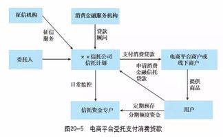 一文讀懂消費金融信托 業(yè)務(wù)模式、創(chuàng)新與典型案例解析