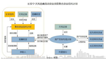 融資租賃ABS全視角解讀 2018年金融機構(gòu)委托實務(wù)分析
