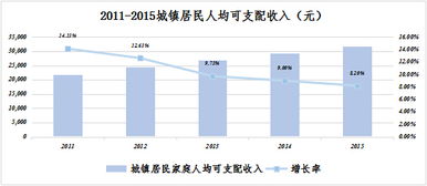 消費金融公司與金融機構委托 2016年ASB信托觀點