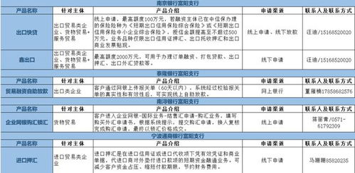 富陽區20家金融機構特色涉外金融產品全覽
