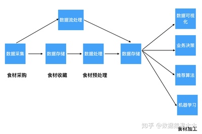 從零開(kāi)始學(xué)習(xí)大數(shù)據(jù) 掌握數(shù)據(jù)處理的核心路徑
